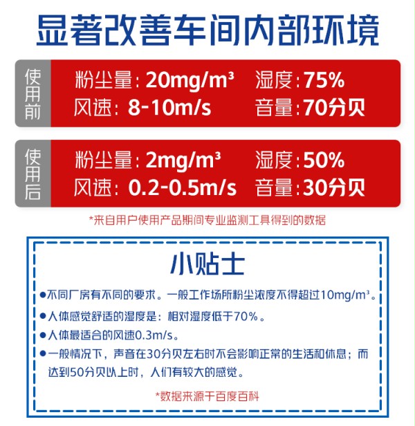 安全防护快速门