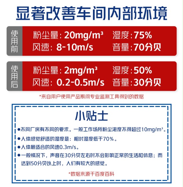 硬質快速門